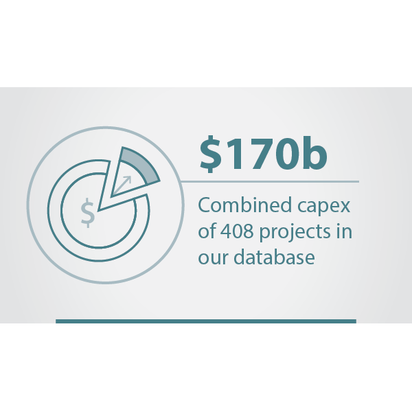 ARI_Project Pipeline Handbook 2023_3x Infographic Elements 31-07-23_01 ARI_Project Pipeline Handbook 2023_3x Infographic Elements 31-07-23_01
