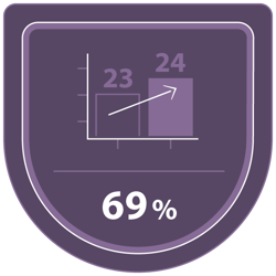 MJI_Investor-Sentiment-Report_2024 Infographic Elements v01_23-01-24 02